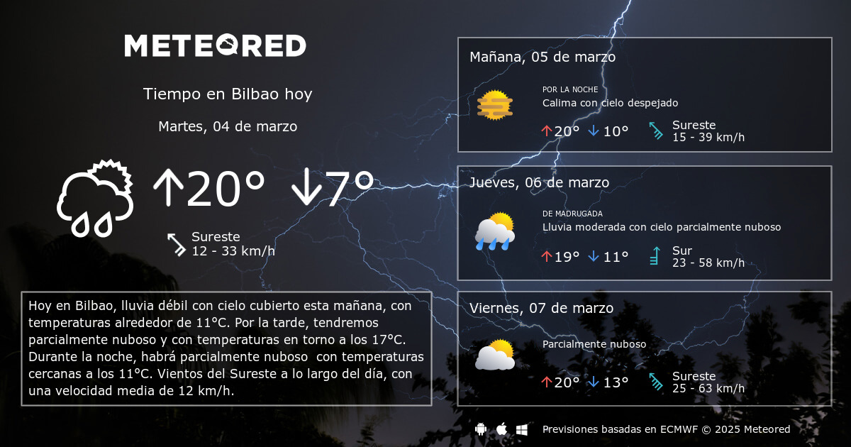 Tiempo En Bilbao Clima A D As Meteored