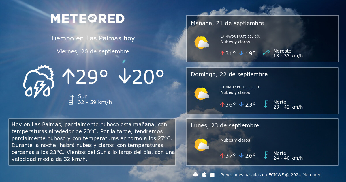 Tiempo en Las Palmas. Clima a 14 d as Meteored