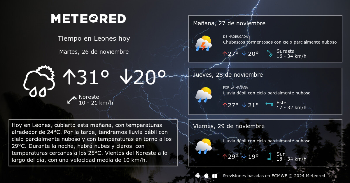 Tiempo en Leones. Clima a 14 días - Meteored