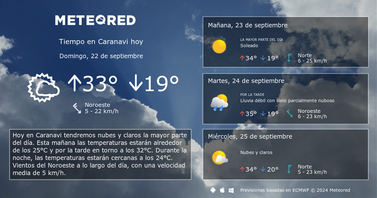 Tiempo En Caranavi Clima A 14 Dias Meteored