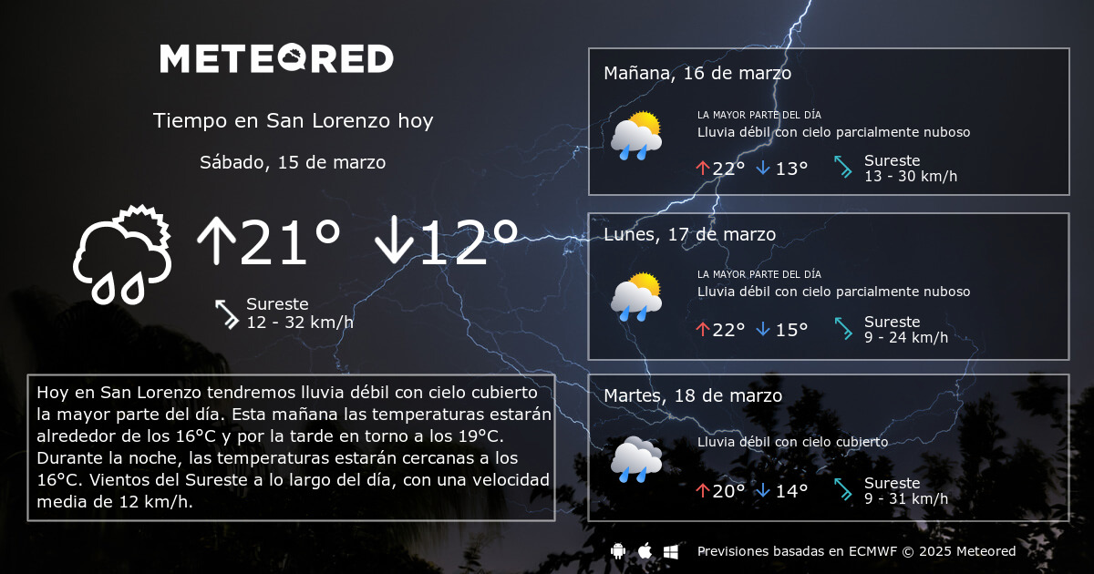 Tiempo en San Lorenzo. Clima a 14 dias Meteored