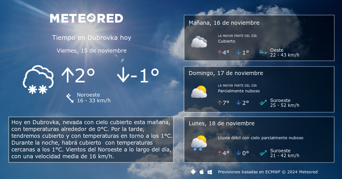 Tiempo En Dubrovka Clima A 14 Dias Meteored