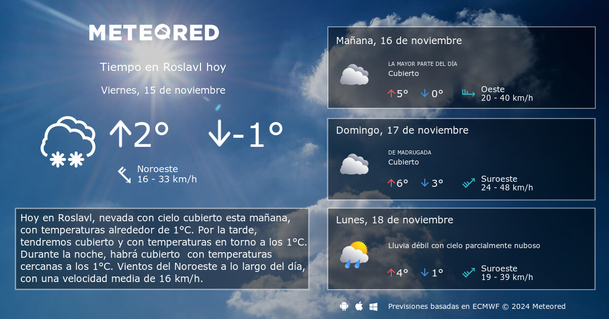 Tiempo En Roslavl Clima A 14 Dias Meteored