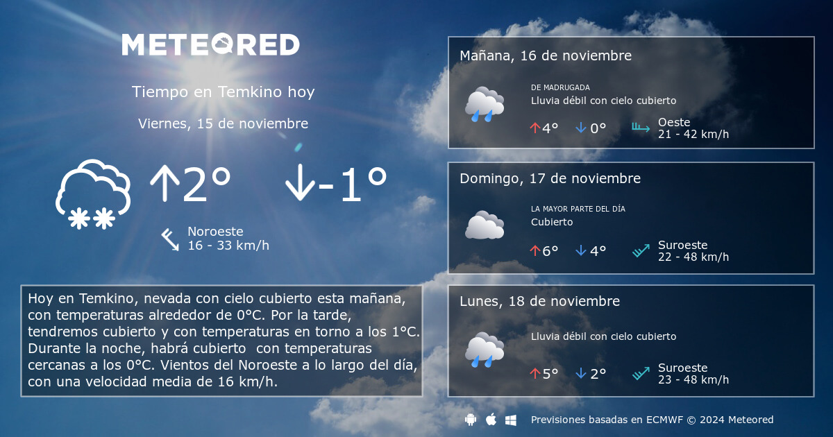 Tiempo En Temkino Clima A 14 Dias Meteored