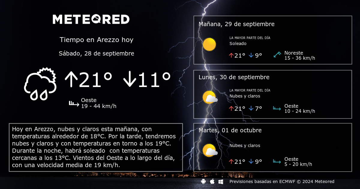 Tiempo en Arezzo. Clima a 14 d as Meteored