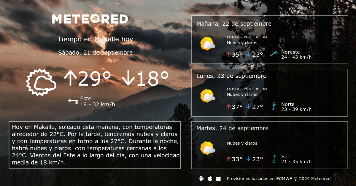 Tiempo en Makalle. Clima a 14 d as Meteored