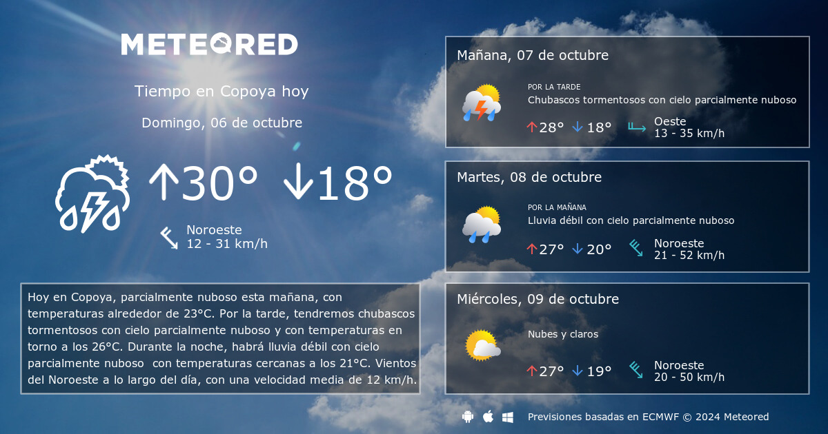 Tiempo en Copoya. Clima a 14 días - Meteored